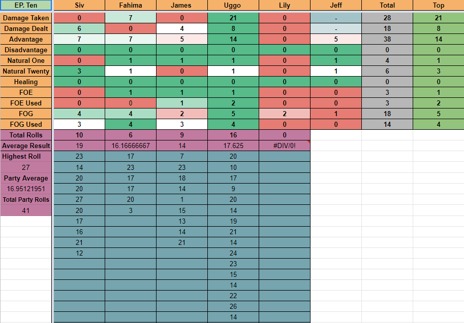 Episode10stats