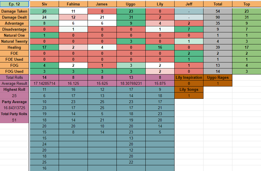 Episode12stats