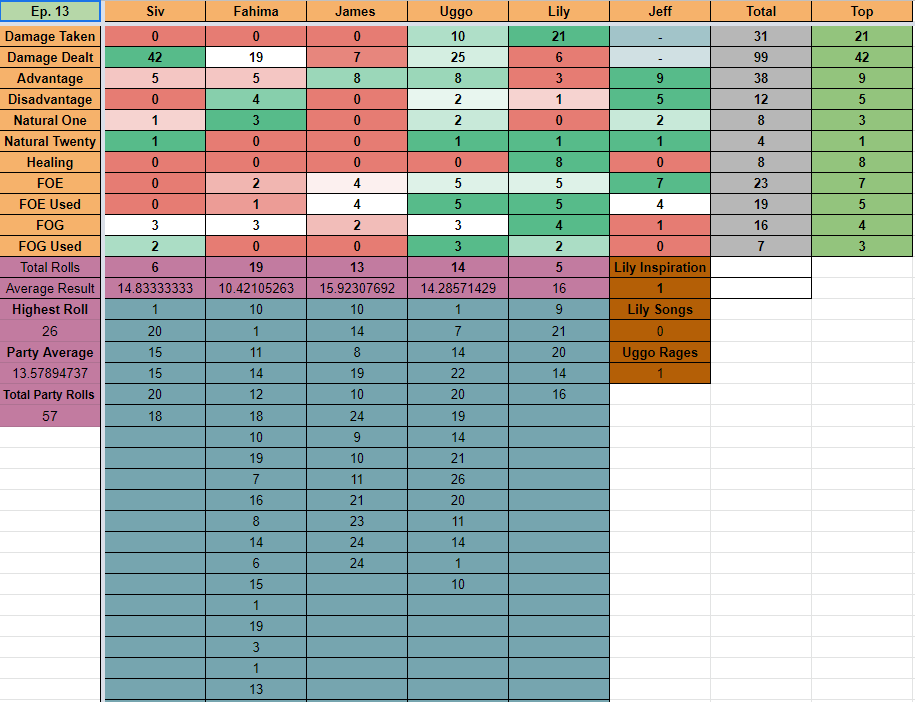 Episode13stats