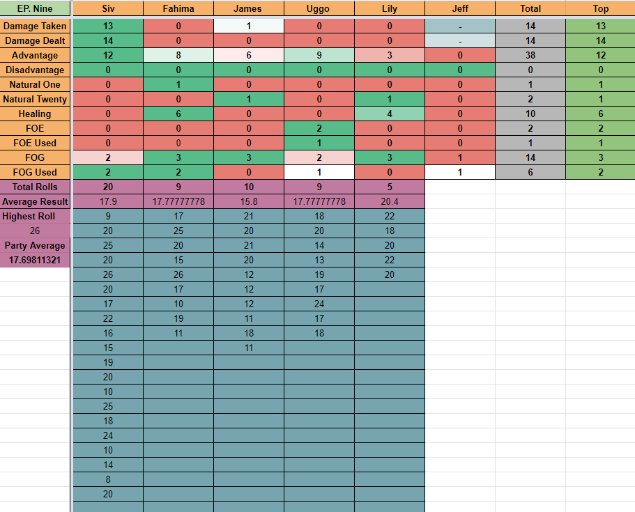 Episode9stats