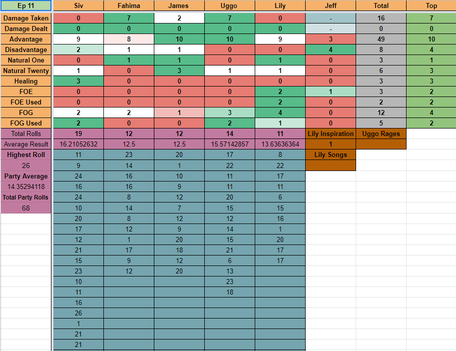 Episode11stats