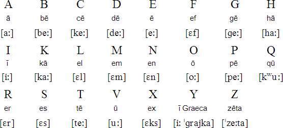 image latin classical gif thefutureofeuropes wiki fandom