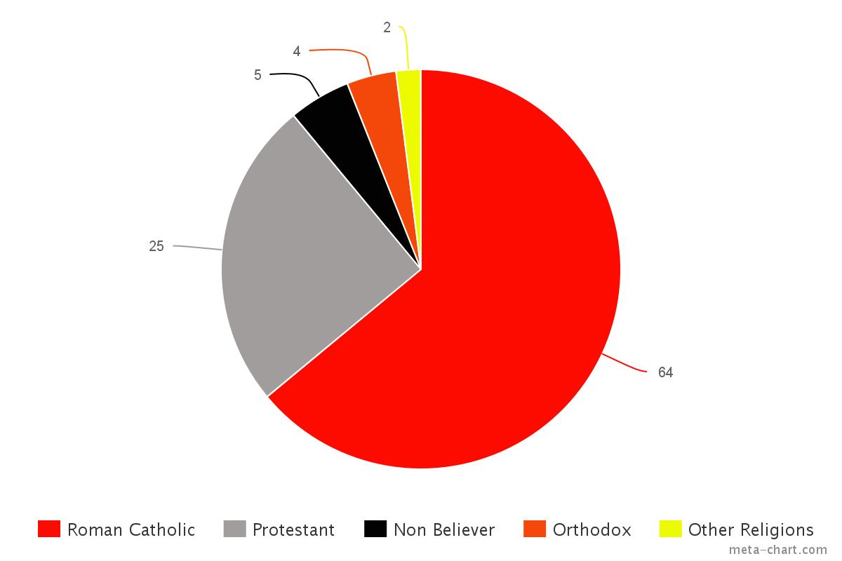 image meta chart 0 jpeg thefutureofeuropes wiki fandom powered meta chart