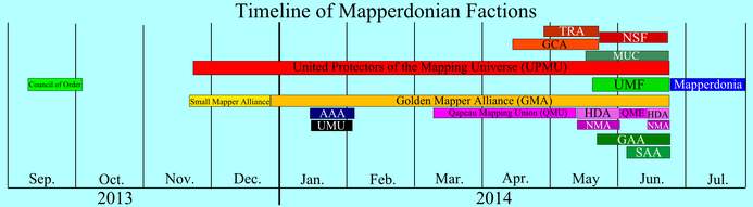 Mapperdonia faction timeline (bitmap)