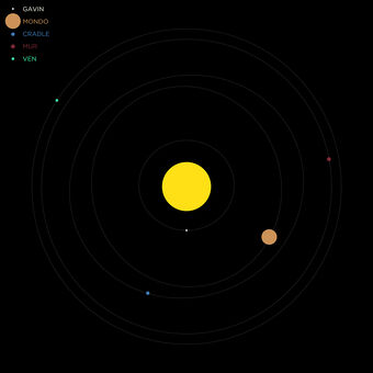 Primary Solar System The Future Universe Wiki Fandom