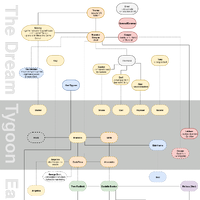 The Game Is Life Wikia Fandom