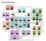 Landscape Character Chart