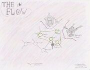 TheFlow