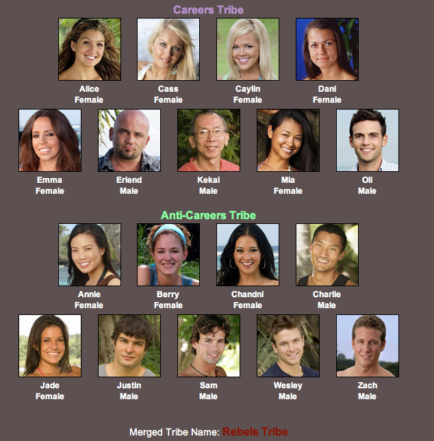 User blogDistrict3/Survivor Hunger Games /w Users 3 The Hunger