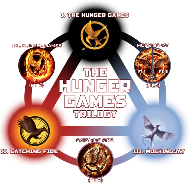 user-blog-lexi13-the-79th-hunger-games-part-2-the-hunger-games-wiki