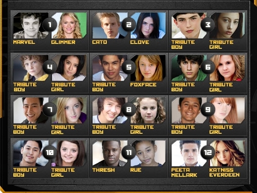hunger games 1 tributes