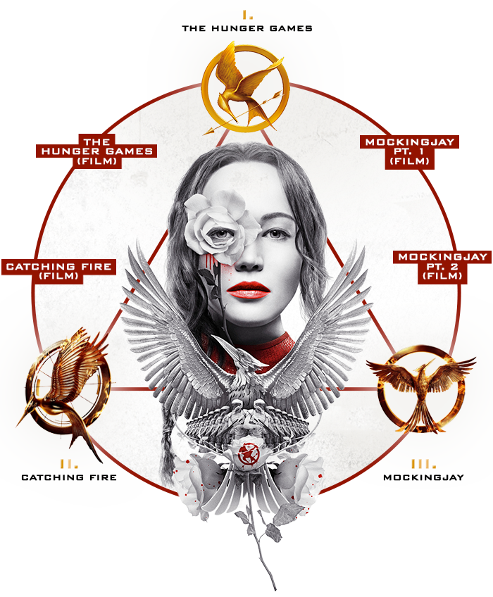 Hunger Games Names Meanings devenirsecretairemedicale