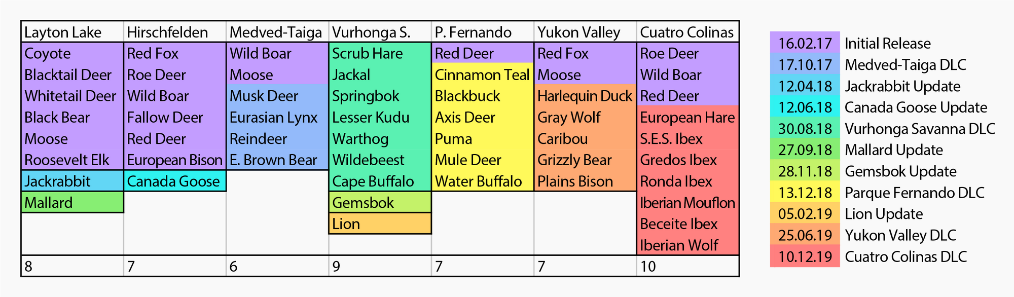 Category concepts thehunter call of the wild wiki fandom