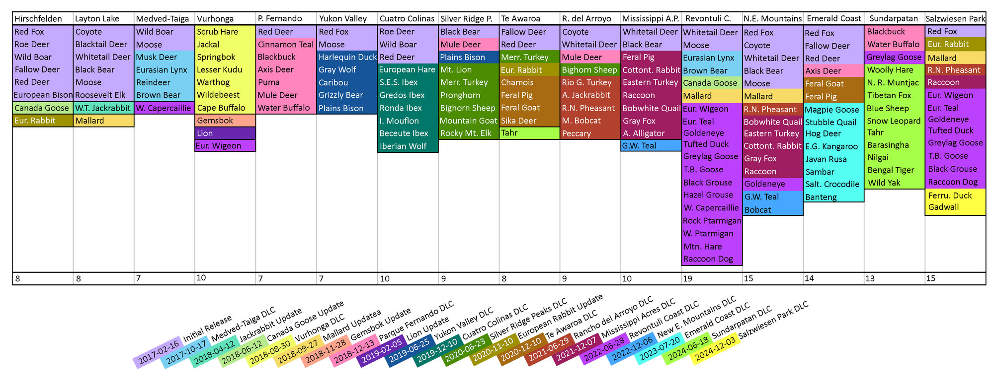 Hunter Call Of The Wild Animal Charts