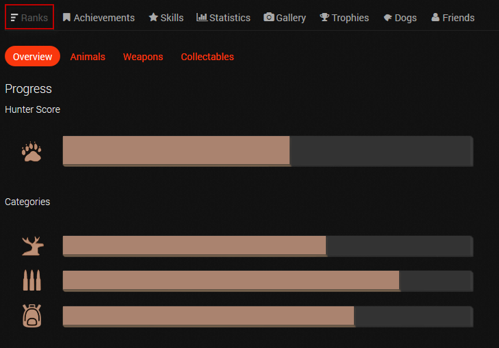 Hunter Score The Hunter Wikia FANDOM powered by Wikia