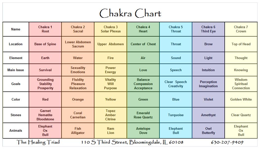 Evermore Aura Color Chart