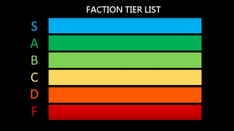 Faction Tier List Star Wars The Last Of The Droids Wiki