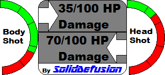 Revolver's Damage Output
