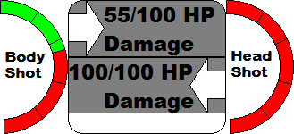 Hunting Rifle's Damage Output