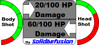 9mm's Damage Output