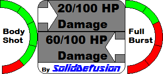 Burst Rifle Damage Output
