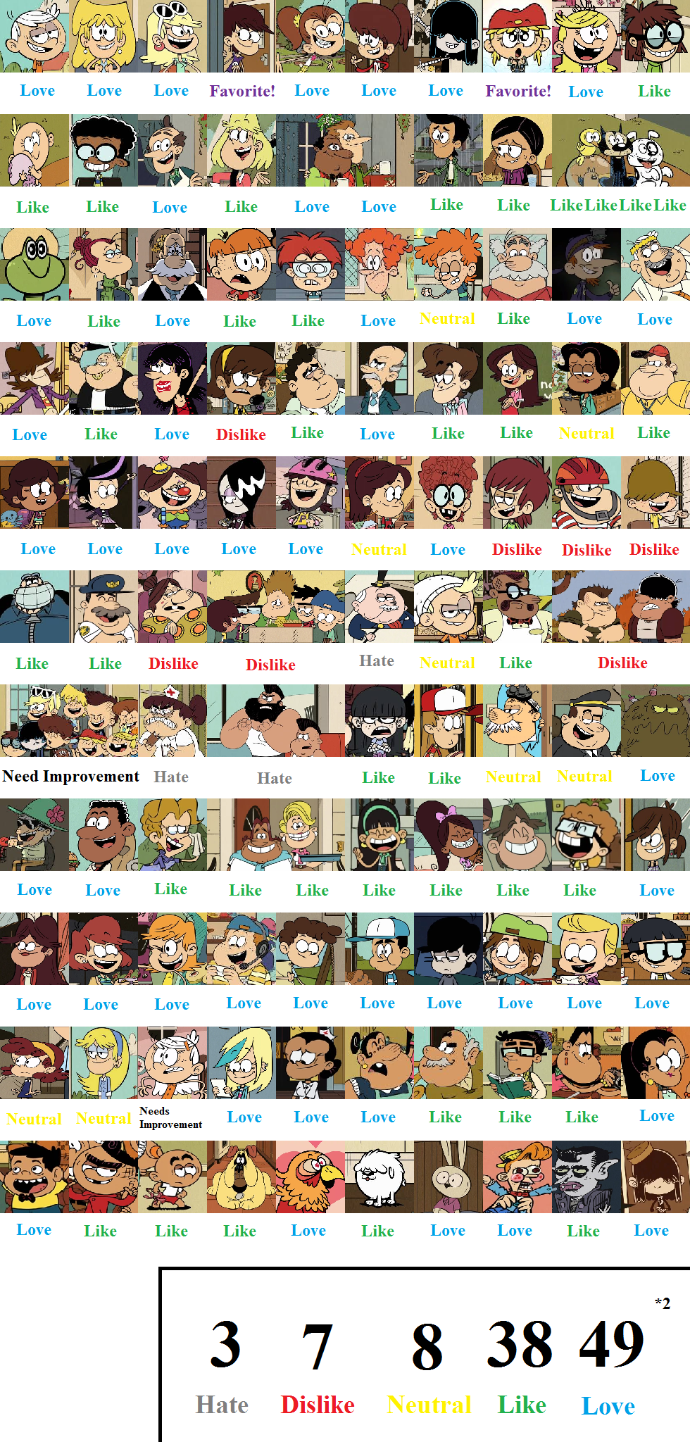 User blogMrAnimatedToon/Loud House Character Scorecard The Loud