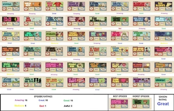 User Blog Theeyeofalleyes My Loud House Season 3 Episode Scorecard