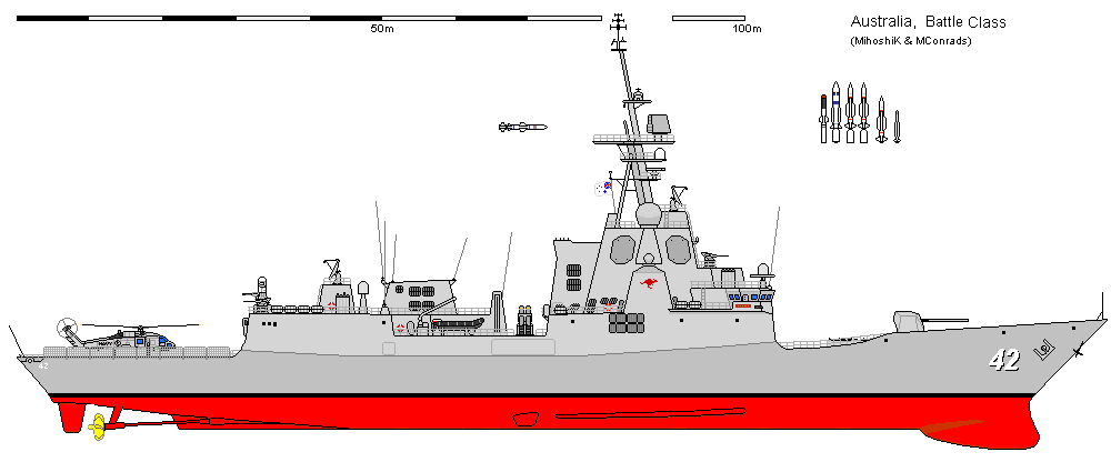 Battle class profile