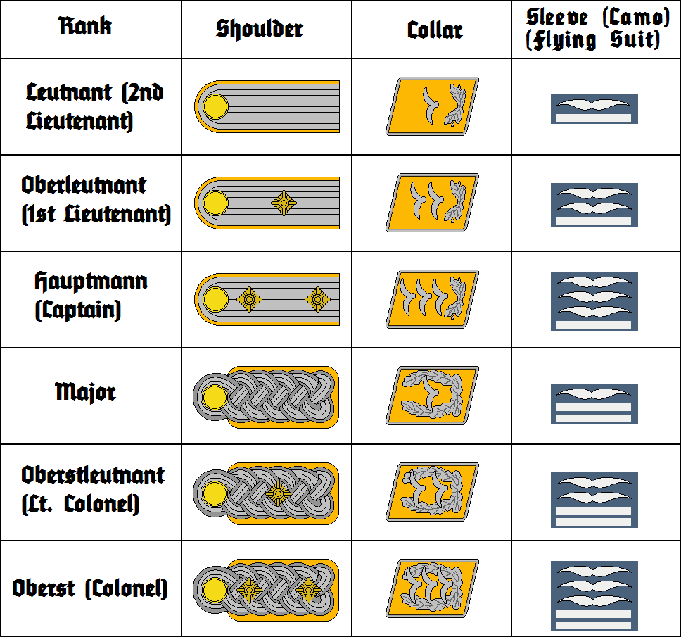 Luftwaffe (Third Reich) | Marshall Wiki | Fandom