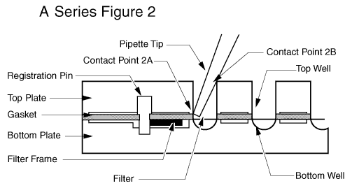 Aseries figure2
