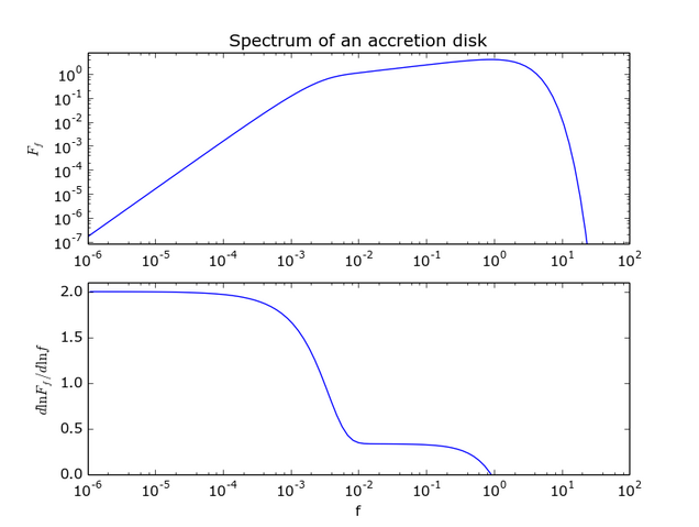 File:Accretion disk spectrum.png