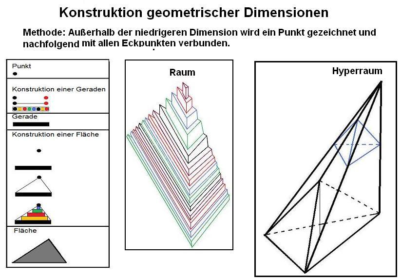 Dimension | Theoriefinder Wiki | Fandom