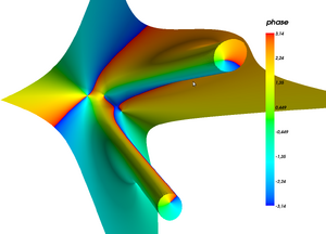 ColorComplexPlot3D