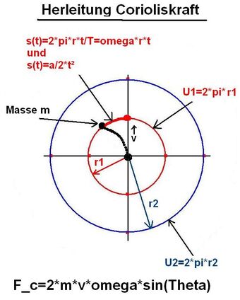 corioliskraft theoriefinder wiki fandom