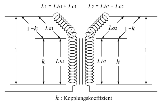 Datei:Kopplungskoeffizient.gif