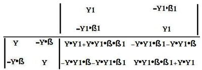 2x2MatrixLtMultplikation