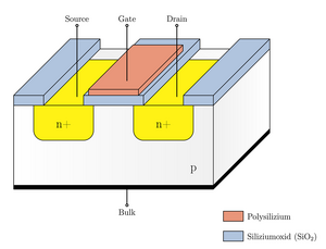 MOSFET