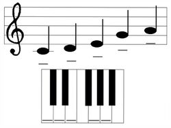 C major pentatonic