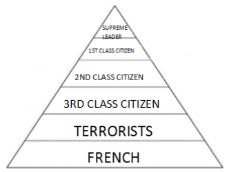 organization chart of feudal fief
