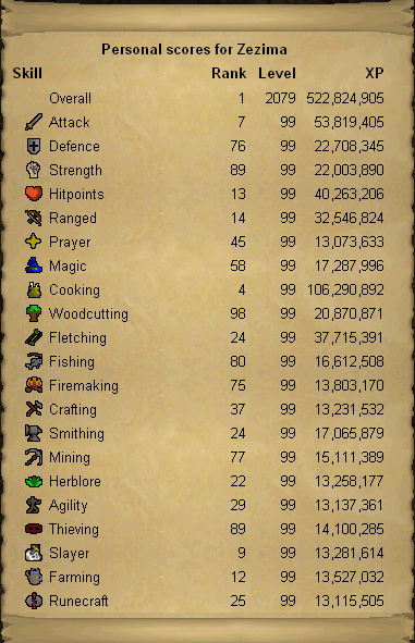 Zezima Runescape Wiki Fandom Powered By Wikia Zezima Runescape Wiki Fandom Powered By Wikia
