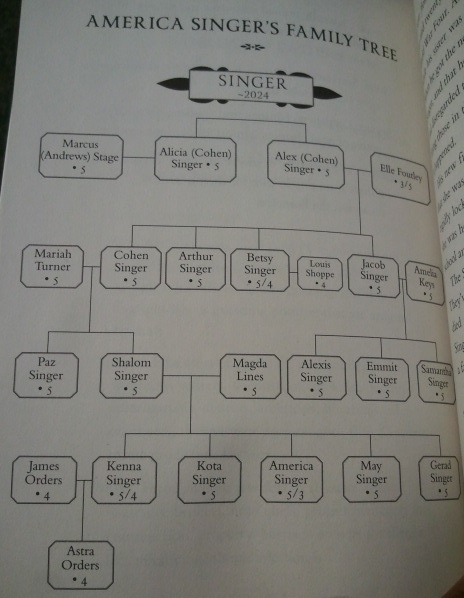 singer family tree the selection wiki fandom powered