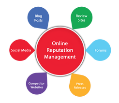 Online-reputation-management