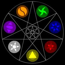Seven Elements