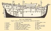 Cross section