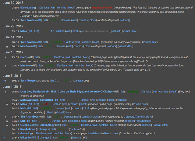 File:June 2017 edit statistics.png