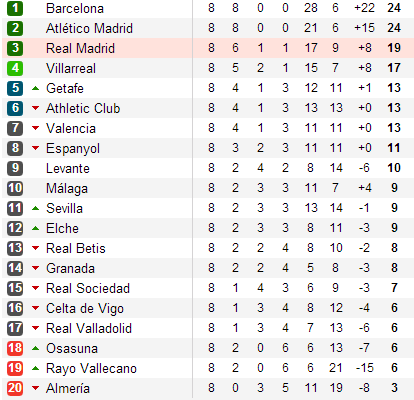 Current La Liga Table 2013 14 Soccer Wiki Fandom