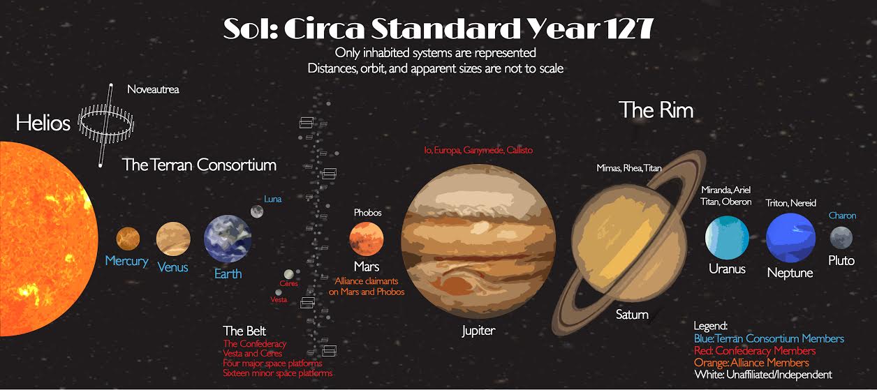 Sol system. Sol system