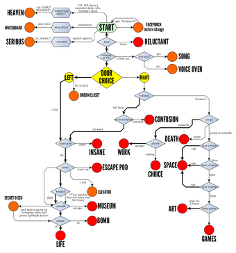 Endings The Stanley Parable Wiki Fandom