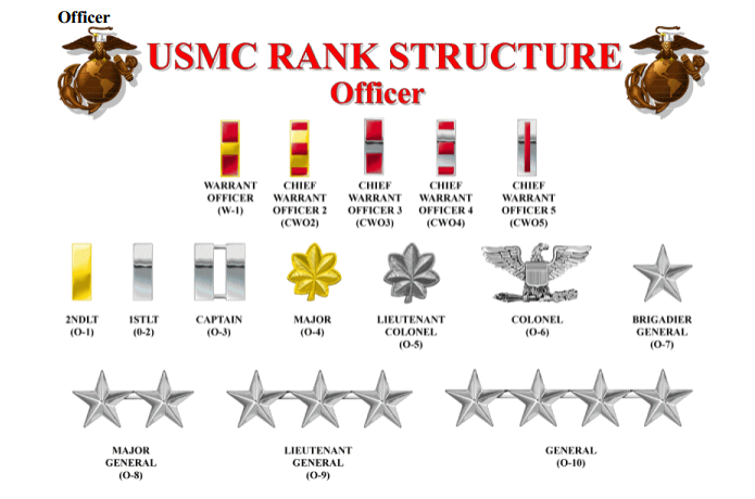 All Military Ranks Chart