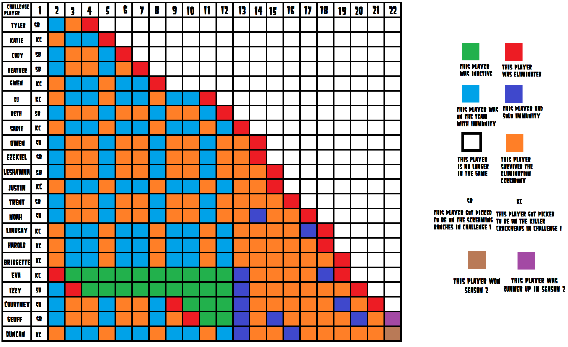 Image My TDA Camp Elimination Table Season Two.png